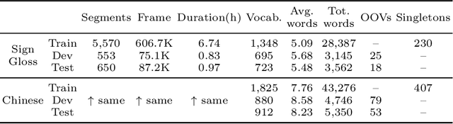 Figure 3 for EvSign: Sign Language Recognition and Translation with Streaming Events