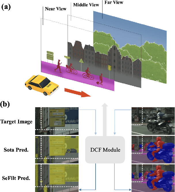 Figure 1 for Transferring to Real-World Layouts: A Depth-aware Framework for Scene Adaptation