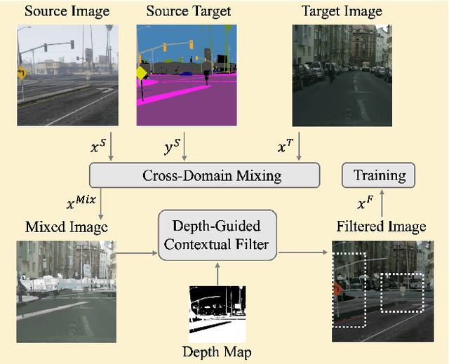 Figure 3 for Transferring to Real-World Layouts: A Depth-aware Framework for Scene Adaptation