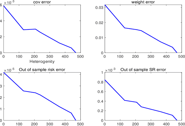 Figure 2 for Adaptive Multi-task Learning for Multi-sector Portfolio Optimization