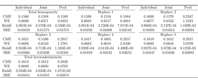 Figure 1 for Adaptive Multi-task Learning for Multi-sector Portfolio Optimization