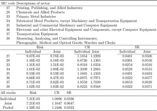 Figure 3 for Adaptive Multi-task Learning for Multi-sector Portfolio Optimization