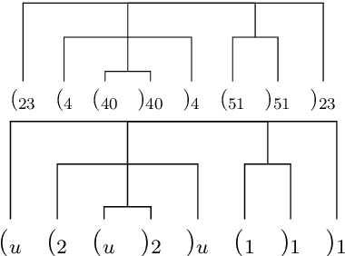 Figure 1 for Understanding Syntactic Generalization in Structure-inducing Language Models