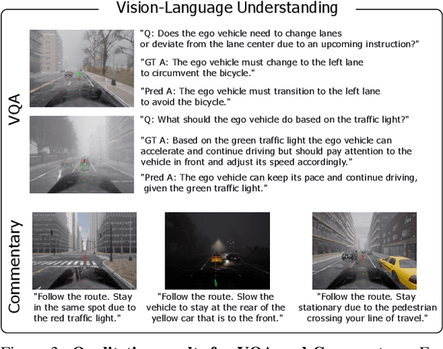 Figure 4 for SimLingo: Vision-Only Closed-Loop Autonomous Driving with Language-Action Alignment