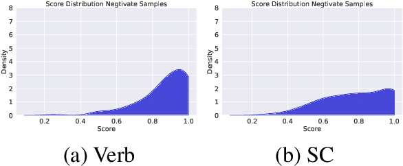 Figure 1 for Multi-Perspective Consistency Enhances Confidence Estimation in Large Language Models