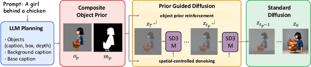 Figure 2 for ComposeAnything: Composite Object Priors for Text-to-Image Generation