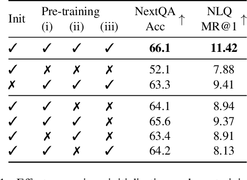 Figure 2 for Text-Conditioned Resampler For Long Form Video Understanding