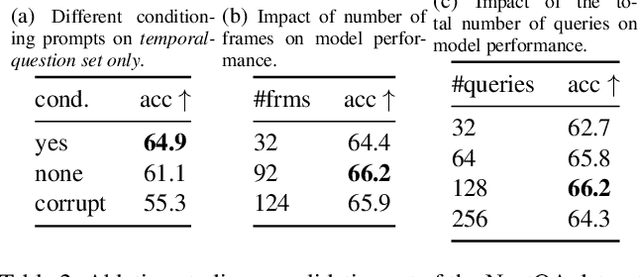 Figure 4 for Text-Conditioned Resampler For Long Form Video Understanding