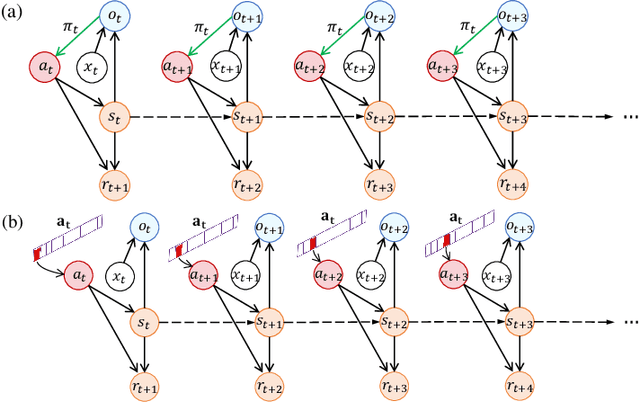 Figure 3 for Generalization in Visual Reinforcement Learning with the Reward Sequence Distribution