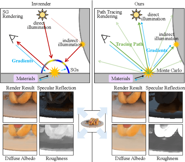 Figure 1 for NeFII: Inverse Rendering for Reflectance Decomposition with Near-Field Indirect Illumination