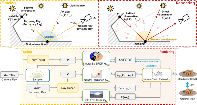 Figure 3 for NeFII: Inverse Rendering for Reflectance Decomposition with Near-Field Indirect Illumination