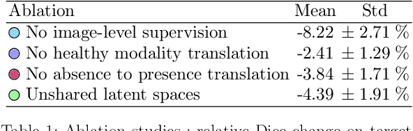 Figure 2 for M-GenSeg: Domain Adaptation For Target Modality Tumor Segmentation With Annotation-Efficient Supervision