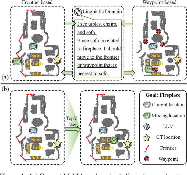 Figure 1 for TopV-Nav: Unlocking the Top-View Spatial Reasoning Potential of MLLM for Zero-shot Object Navigation