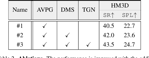 Figure 4 for TopV-Nav: Unlocking the Top-View Spatial Reasoning Potential of MLLM for Zero-shot Object Navigation