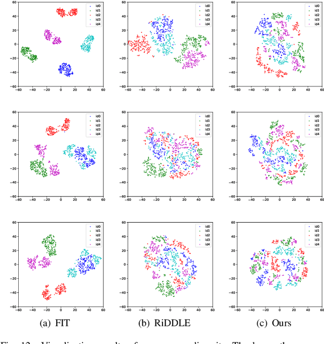 Figure 4 for HFORD: High-Fidelity and Occlusion-Robust De-identification for Face Privacy Protection