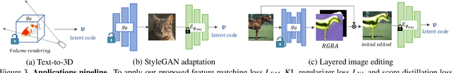 Figure 4 for Text-driven Visual Synthesis with Latent Diffusion Prior