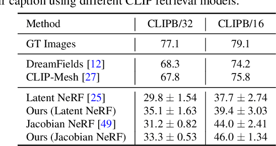 Figure 1 for Text-driven Visual Synthesis with Latent Diffusion Prior