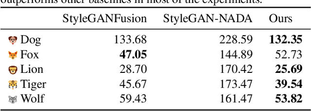 Figure 3 for Text-driven Visual Synthesis with Latent Diffusion Prior