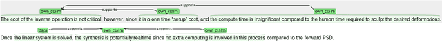 Figure 1 for Full-Text Argumentation Mining on Scientific Publications