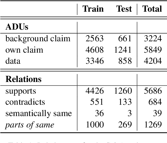 Figure 2 for Full-Text Argumentation Mining on Scientific Publications