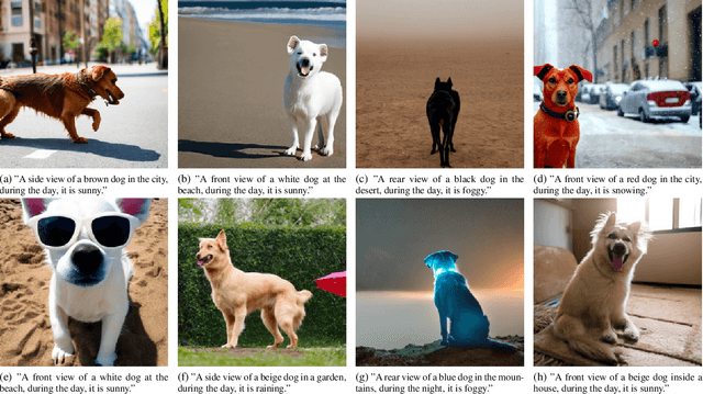 Figure 3 for Efficient Exploration of Image Classifier Failures with Bayesian Optimization and Text-to-Image Models