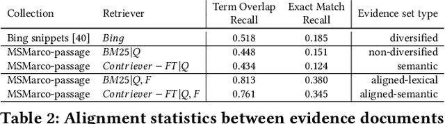 Figure 3 for Corpus-informed Retrieval Augmented Generation of Clarifying Questions