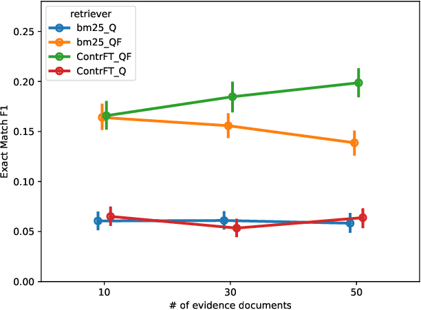 Figure 2 for Corpus-informed Retrieval Augmented Generation of Clarifying Questions