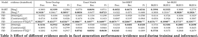 Figure 4 for Corpus-informed Retrieval Augmented Generation of Clarifying Questions