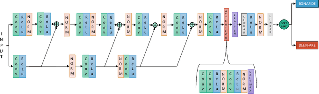 Figure 3 for IndieFake Dataset: A Benchmark Dataset for Audio Deepfake Detection