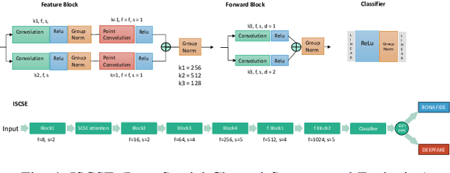 Figure 4 for IndieFake Dataset: A Benchmark Dataset for Audio Deepfake Detection