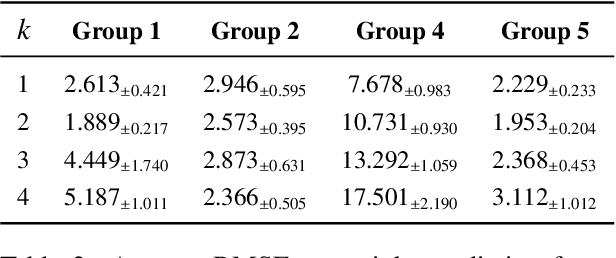 Figure 3 for Dynamic Epistemic Friction in Dialogue