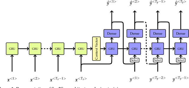 Figure 1 for A machine learning and feature engineering approach for the prediction of the uncontrolled re-entry of space objects
