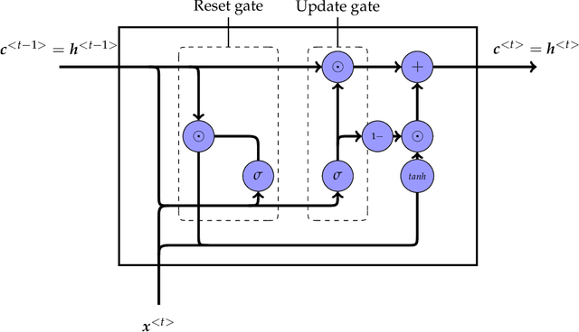 Figure 3 for A machine learning and feature engineering approach for the prediction of the uncontrolled re-entry of space objects