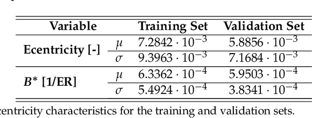 Figure 2 for A machine learning and feature engineering approach for the prediction of the uncontrolled re-entry of space objects