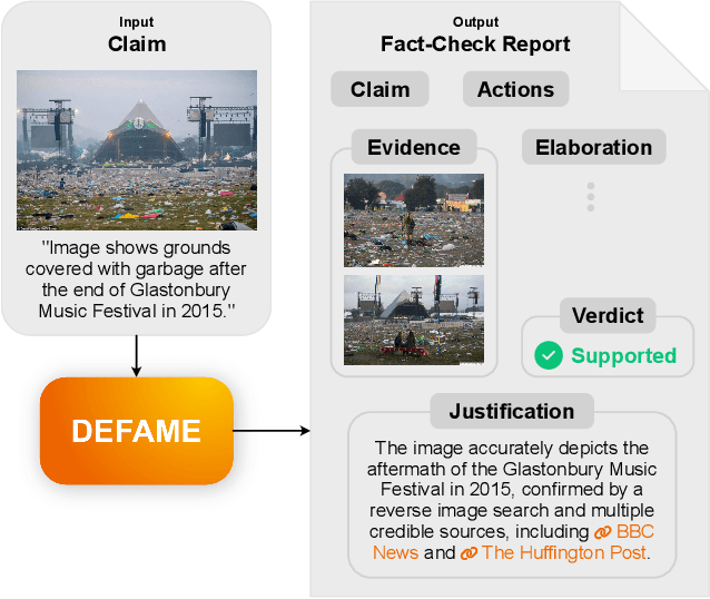 Figure 1 for DEFAME: Dynamic Evidence-based FAct-checking with Multimodal Experts