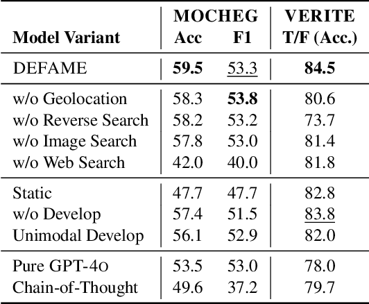 Figure 4 for DEFAME: Dynamic Evidence-based FAct-checking with Multimodal Experts