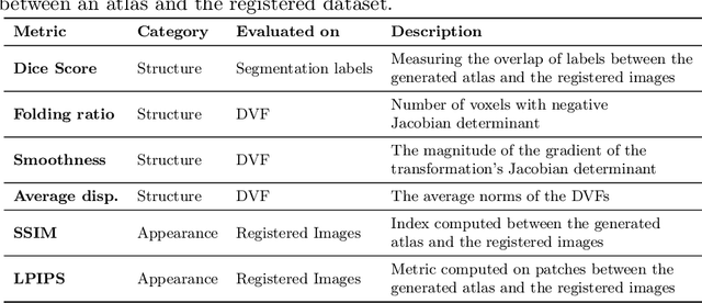 Figure 4 for Diff-Def: Diffusion-Generated Deformation Fields for Conditional Atlases