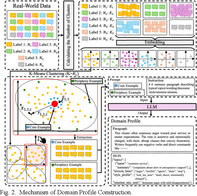 Figure 2 for CIEGAD: Cluster-Conditioned Interpolative and Extrapolative Framework for Geometry-Aware and Domain-Aligned Data Augmentation
