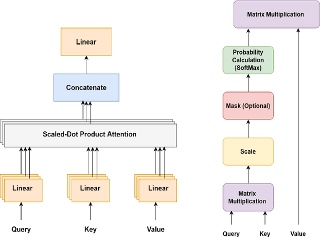 Figure 1 for A Comprehensive Survey on Applications of Transformers for Deep Learning Tasks