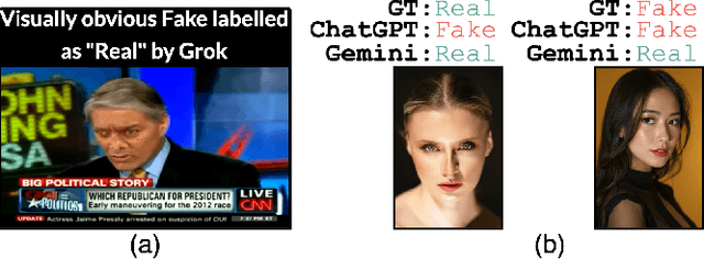 Figure 2 for LLMs Are Not Yet Ready for Deepfake Image Detection