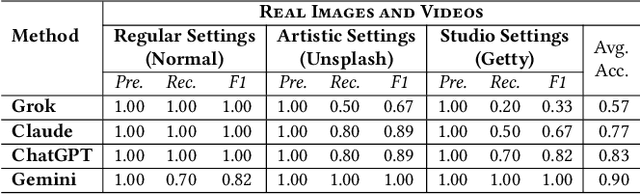 Figure 1 for LLMs Are Not Yet Ready for Deepfake Image Detection