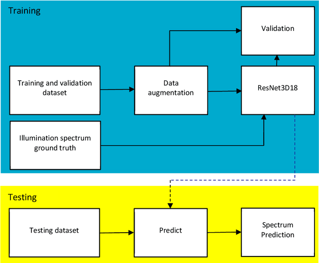 Figure 3 for Automatic Illumination Spectrum Recovery