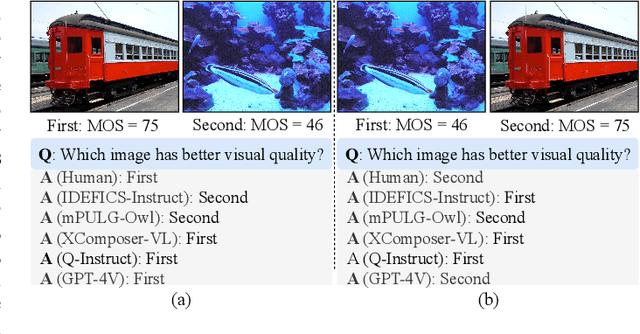 Figure 1 for 2AFC Prompting of Large Multimodal Models for Image Quality Assessment