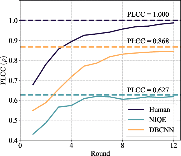 Figure 3 for 2AFC Prompting of Large Multimodal Models for Image Quality Assessment