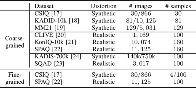 Figure 4 for 2AFC Prompting of Large Multimodal Models for Image Quality Assessment