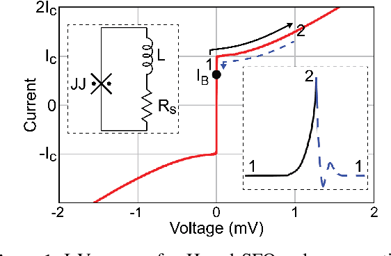 Figure 1 for Scalable Superconductor Neuron with Ternary Synaptic Connections for Ultra-Fast SNN Hardware