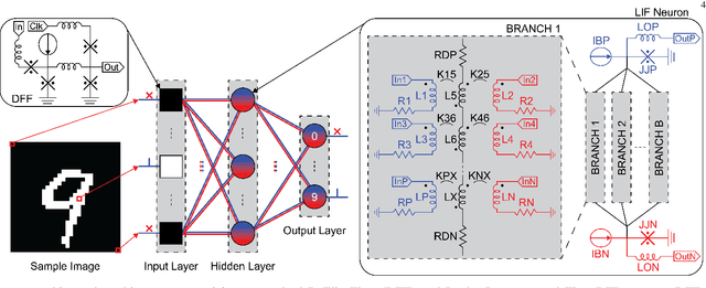 Figure 2 for Scalable Superconductor Neuron with Ternary Synaptic Connections for Ultra-Fast SNN Hardware