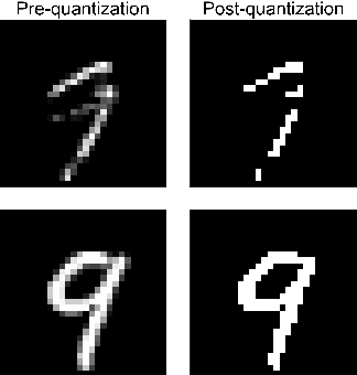 Figure 3 for Scalable Superconductor Neuron with Ternary Synaptic Connections for Ultra-Fast SNN Hardware