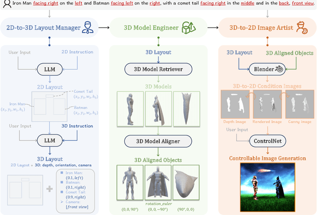 Figure 2 for MUSES: 3D-Controllable Image Generation via Multi-Modal Agent Collaboration