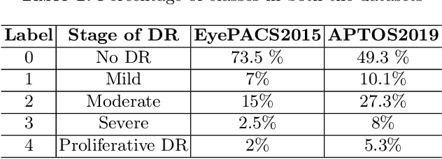 Figure 1 for Universal Adversarial Framework to Improve Adversarial Robustness for Diabetic Retinopathy Detection